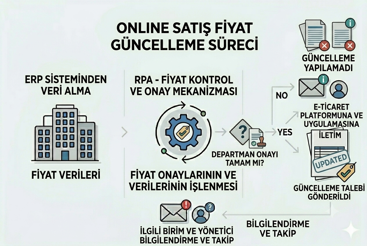 onlinesatisfiyatguncelleme